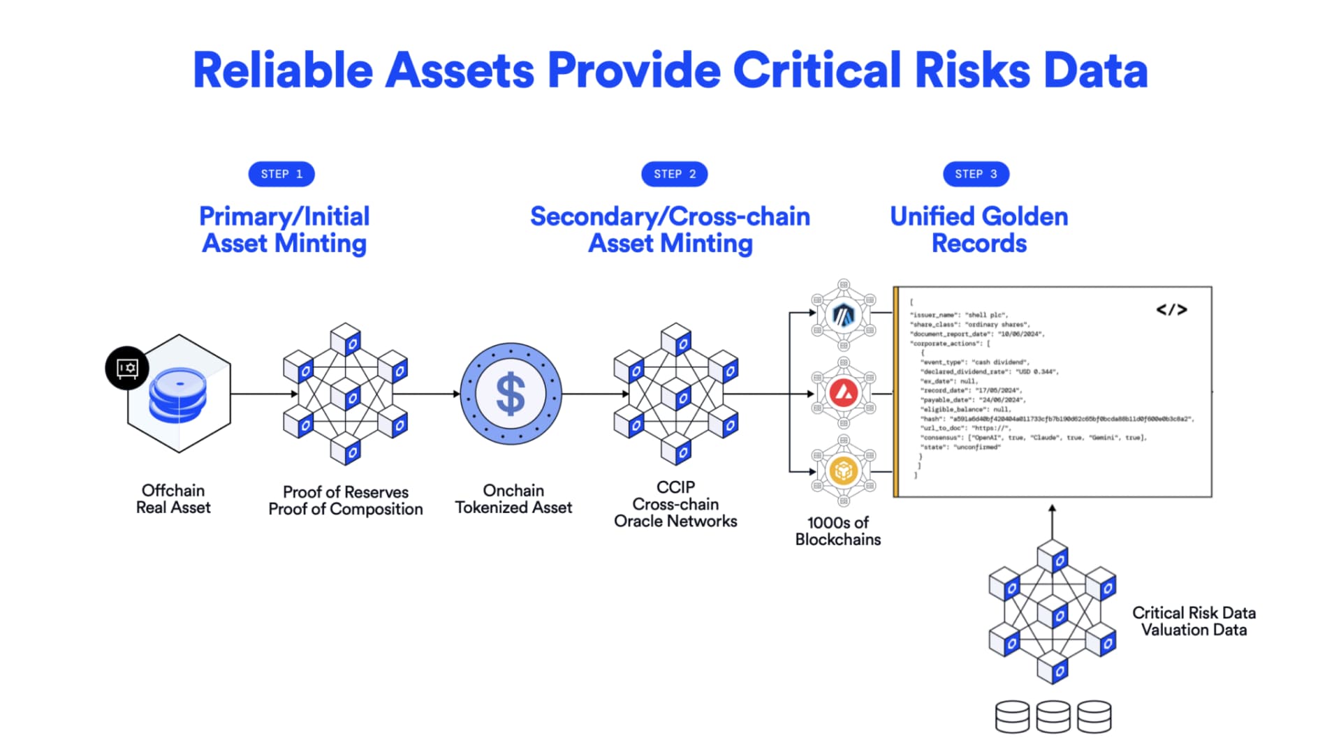 Chainlink DeFi