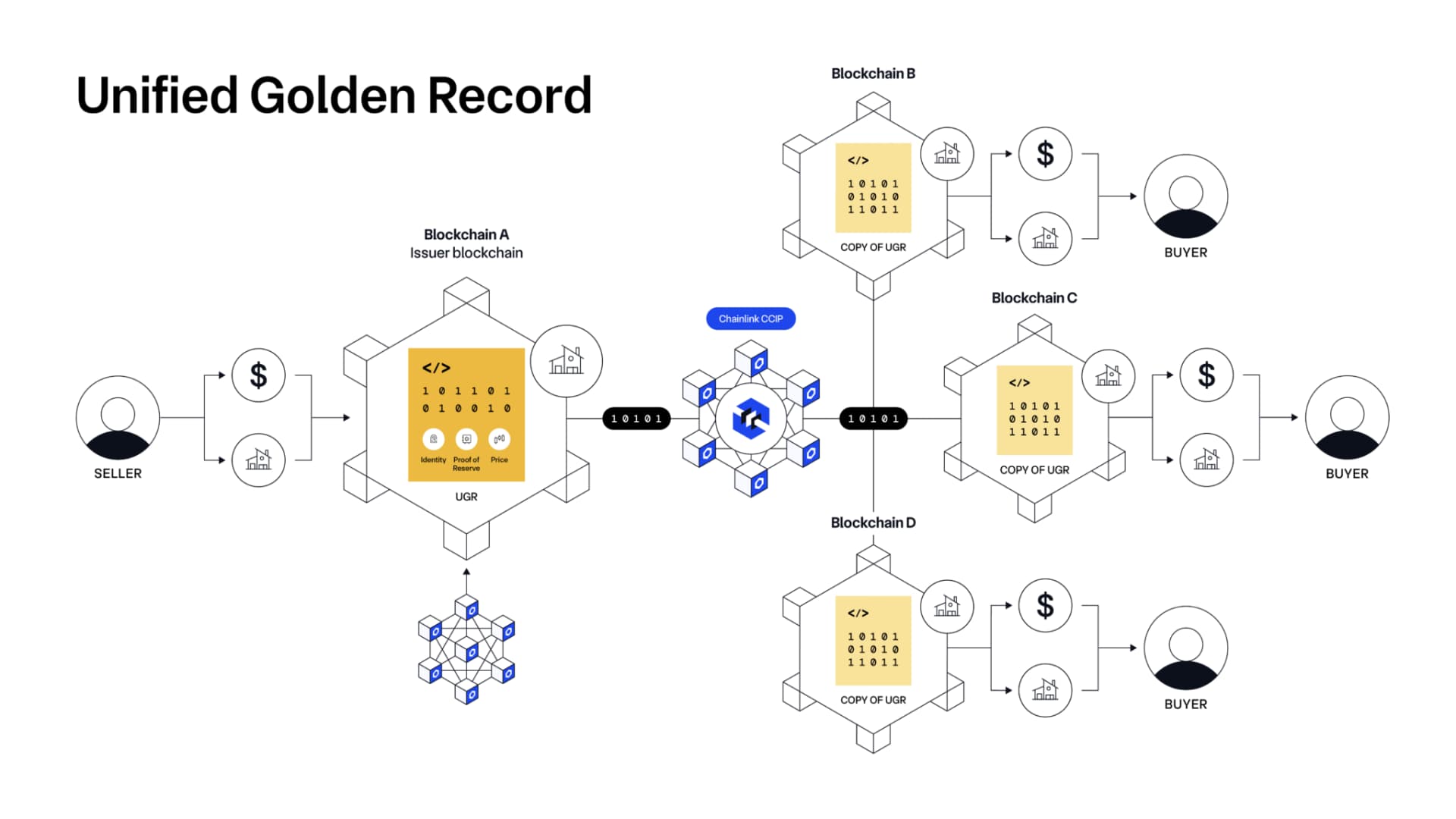 Chainlink DeFi