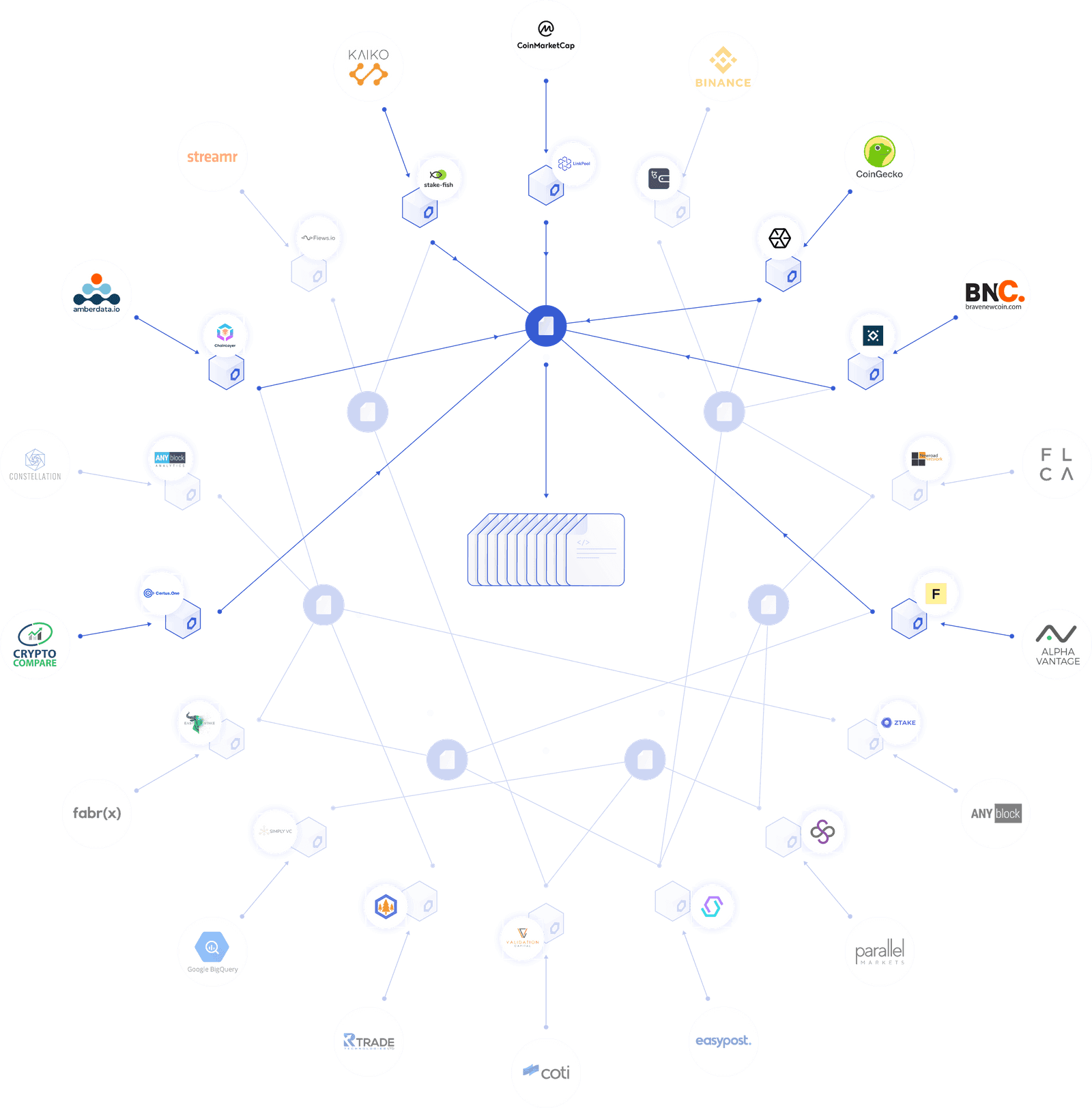 Data Feeds