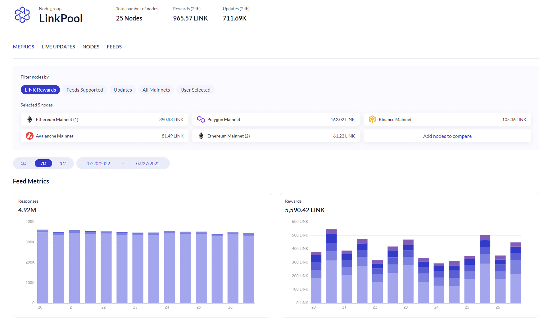 The dashboard for reviewing a single Chainlink Node, such as LinkPool in this example.