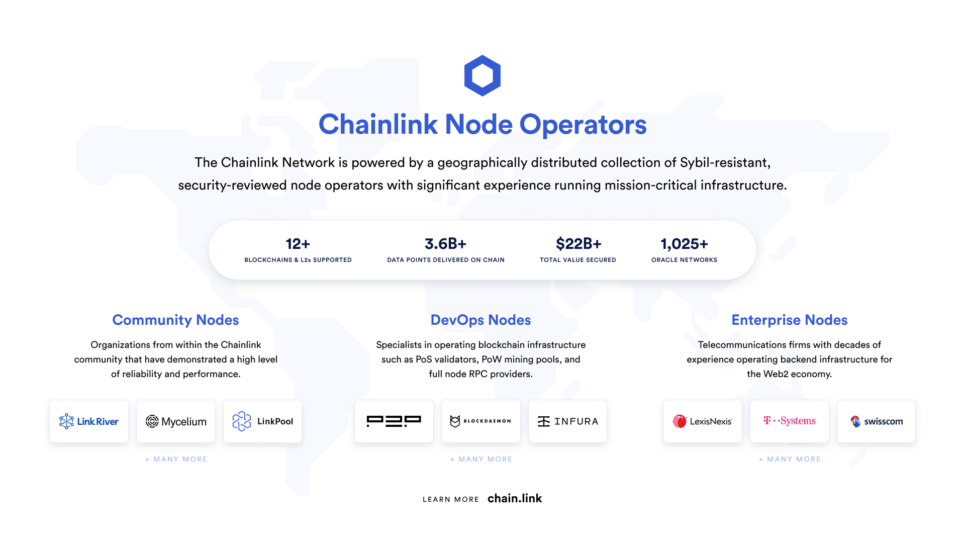 The node operators that power the Chainlink Network leverage significant experience and expertise to facilitate the secure and reliable operation of Chainlink services.