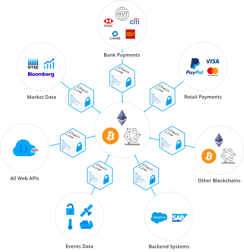Chainlink will provide the building blocks needed to build complex & high-value smart contracts.