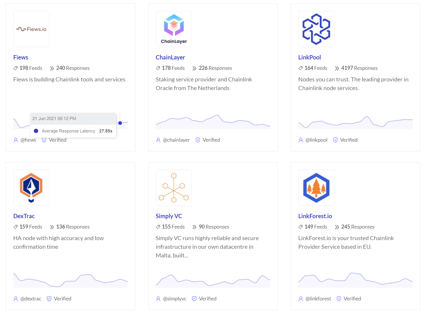 Example of node operator performance as shown on market.link
