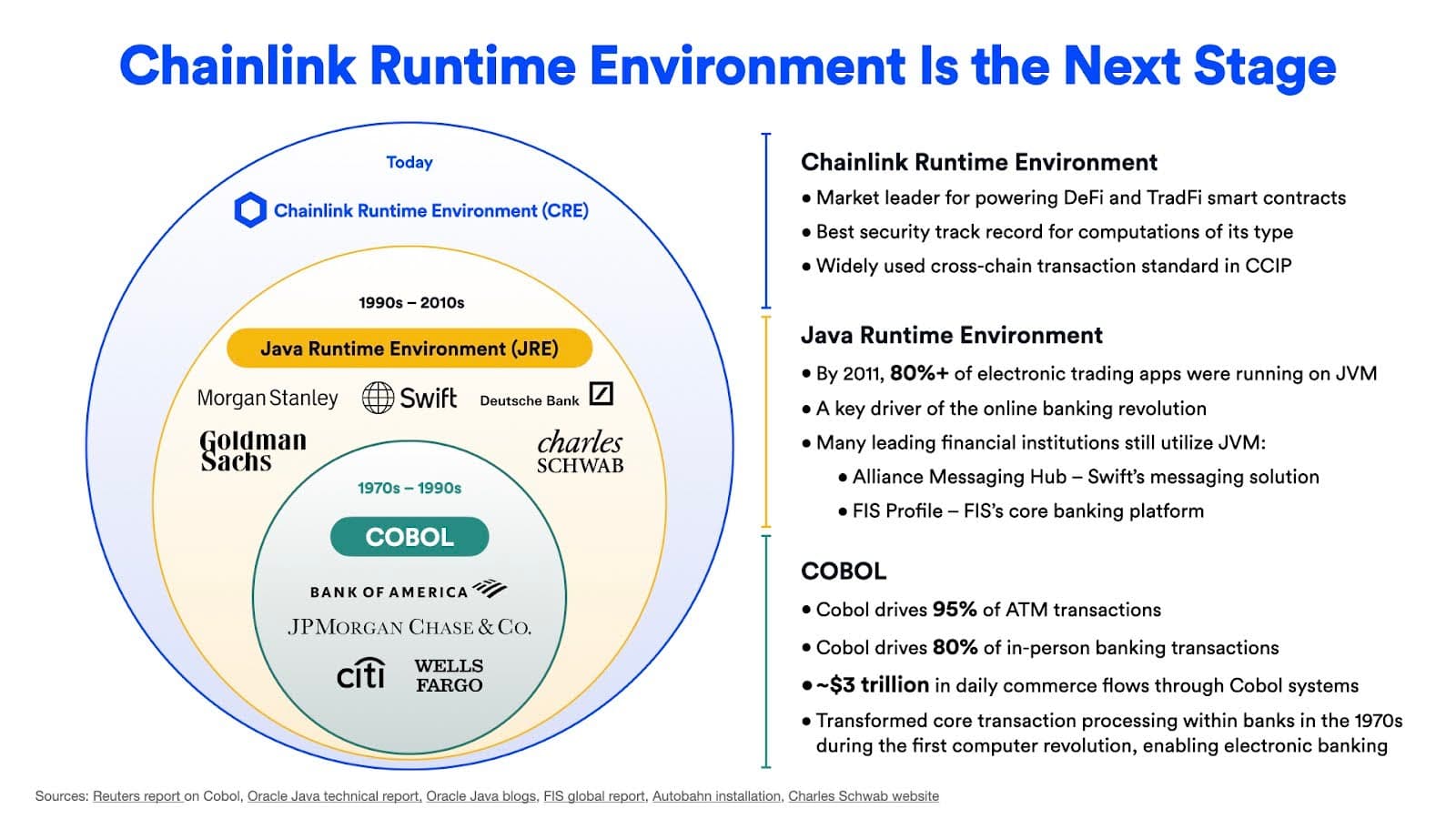 The Chainlink Runtime Environment