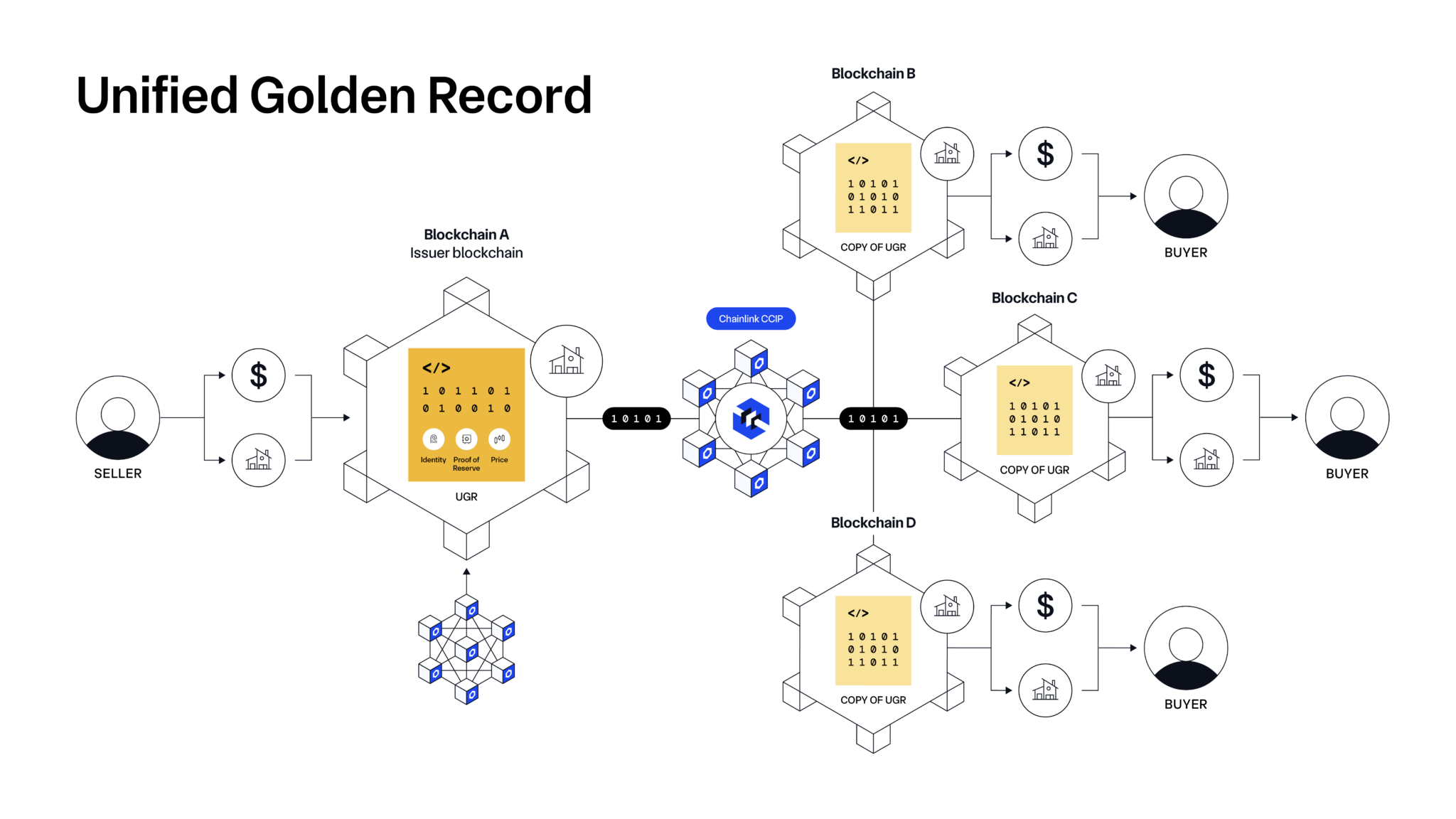 Chainlink DeFi